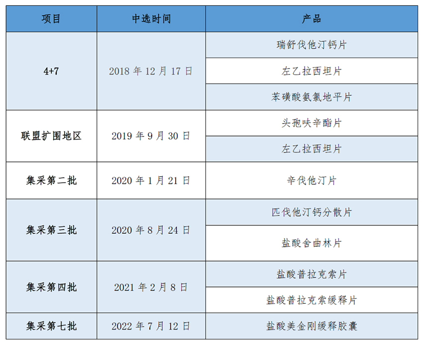 1657770449521019ZyMS.jpg 集采產品列表.jpg